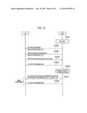 MOBILE COMMUNICATION METHOD, RADIO BASE STATION AND MOBILE STATION diagram and image