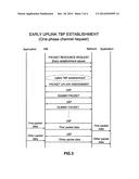 METHOD FOR THE EARLY ESTABLISHMENT OF UPLINK TBFS diagram and image