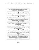 Method and Apparatus for Allocating Association Identifier diagram and image