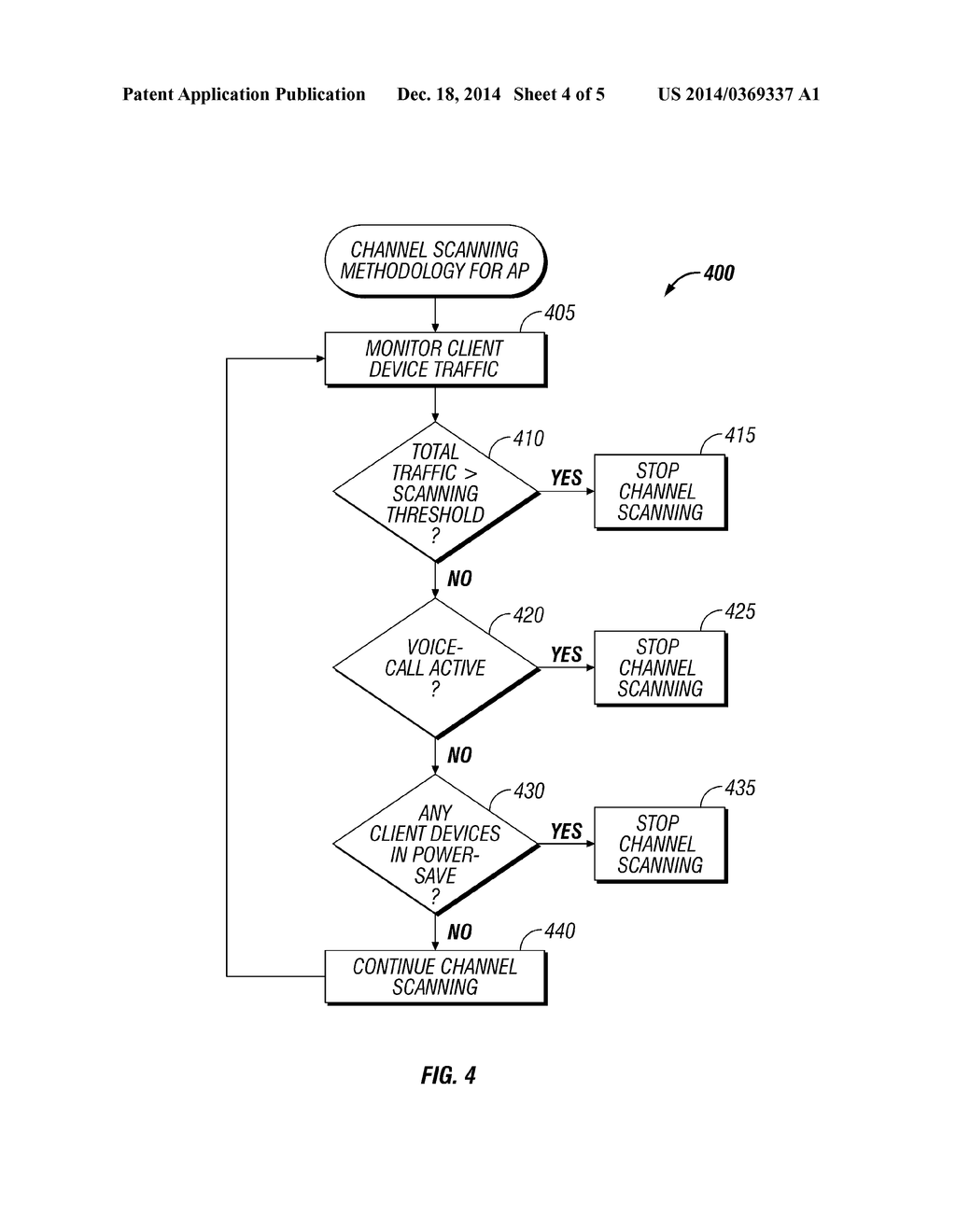 SYSTEM AND METHOD FOR ADAPTIVE CHANNEL SCANNING WITHIN A WIRELESS NETWORK - diagram, schematic, and image 05