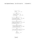 SESSION INITIATION PROTOCOL STACK OPTIMISATION diagram and image