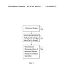 Apparatus and Method for Uniquely Enumerating Paths in a Parse Tree diagram and image