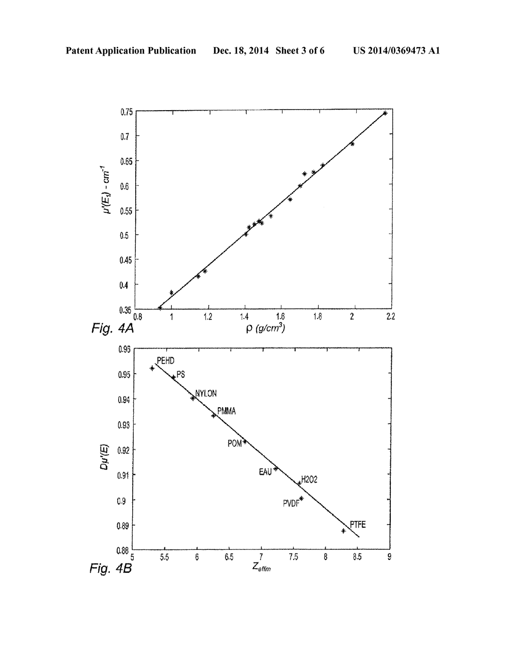 Method And Apparatus For Characterising A Material By Scattering Of     Electromagnetic Radiation - diagram, schematic, and image 04