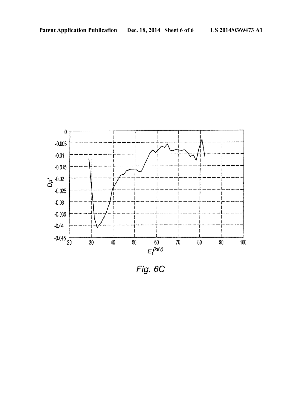 Method And Apparatus For Characterising A Material By Scattering Of     Electromagnetic Radiation - diagram, schematic, and image 07