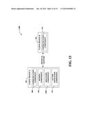 USING PHYSICAL GESTURES TO INITIATE CALL TRANSFERS BETWEEN DEVICES diagram and image