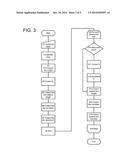 USER ACCESS CONTROL BASED ON A GRAPHICAL  SIGNATURE diagram and image