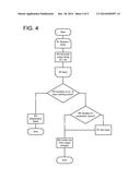 USER ACCESS CONTROL BASED ON A GRAPHICAL  SIGNATURE diagram and image