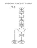 USER ACCESS CONTROL BASED ON A GRAPHICAL  SIGNATURE diagram and image