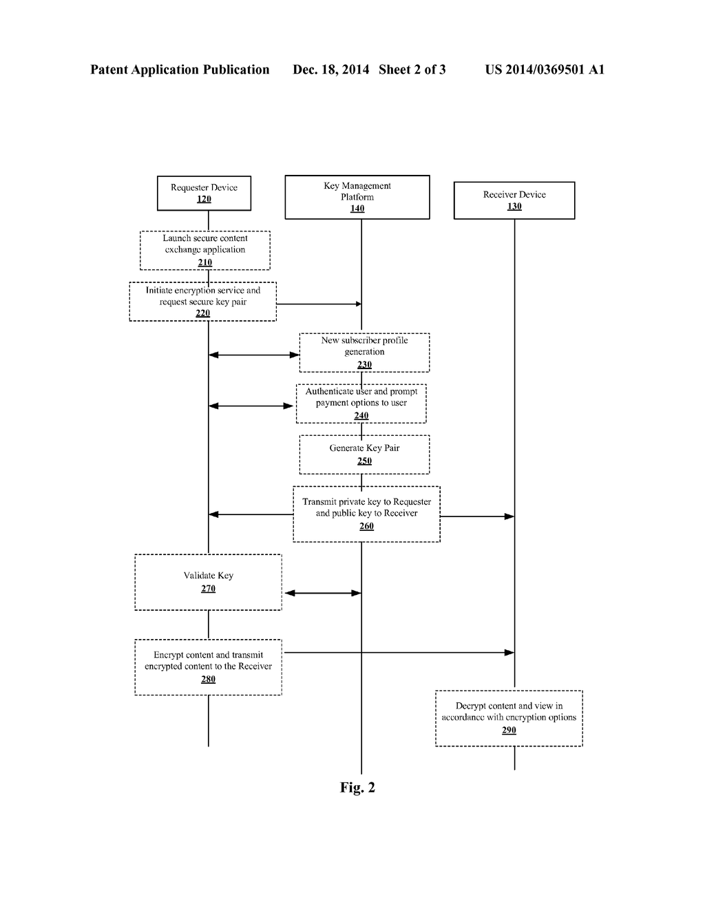 Demand Based Encryption and Key Generation and Distribution Systems and     Methods - diagram, schematic, and image 03