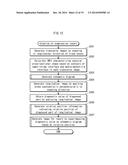 ULTRASOUND DIAGNOSTIC DEVICE, ULTRASOUND DIAGNOSTIC METHOD, AND     COMPUTER-READABLE MEDIUM HAVING RECORDED PROGRAM THEREIN diagram and image