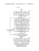 ULTRASOUND DIAGNOSTIC DEVICE, ULTRASOUND DIAGNOSTIC METHOD, AND     COMPUTER-READABLE MEDIUM HAVING RECORDED PROGRAM THEREIN diagram and image