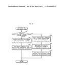 ULTRASOUND DIAGNOSTIC DEVICE, ULTRASOUND DIAGNOSTIC METHOD, AND     COMPUTER-READABLE MEDIUM HAVING RECORDED PROGRAM THEREIN diagram and image