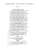 ULTRASOUND DIAGNOSTIC DEVICE, ULTRASOUND DIAGNOSTIC METHOD, AND     COMPUTER-READABLE MEDIUM HAVING RECORDED PROGRAM THEREIN diagram and image