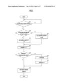 IMAGE FORMING APPARATUS diagram and image