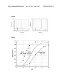 FLUORINE-18 LABELED HYDROGEN ION PROBES diagram and image