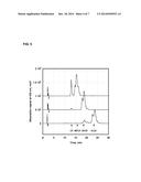 FLUORINE-18 LABELED HYDROGEN ION PROBES diagram and image