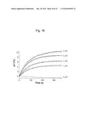 LIPOSOME COMPOSITE BODY diagram and image