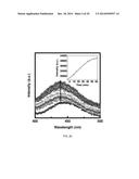 ACTIVATABLE NANOPROBES FOR INTRACELLULAR DRUG DELIVERY diagram and image