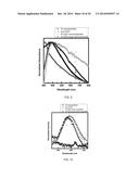 ACTIVATABLE NANOPROBES FOR INTRACELLULAR DRUG DELIVERY diagram and image