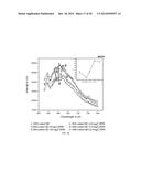 ACTIVATABLE NANOPROBES FOR INTRACELLULAR DRUG DELIVERY diagram and image