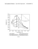 ACTIVATABLE NANOPROBES FOR INTRACELLULAR DRUG DELIVERY diagram and image