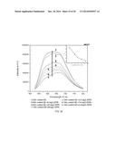 ACTIVATABLE NANOPROBES FOR INTRACELLULAR DRUG DELIVERY diagram and image