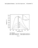 ACTIVATABLE NANOPROBES FOR INTRACELLULAR DRUG DELIVERY diagram and image