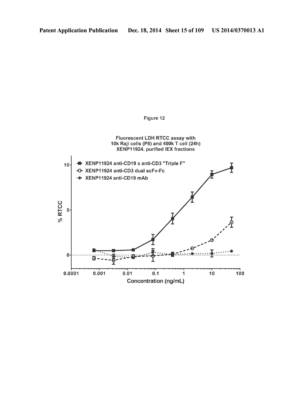 NOVEL HETERODIMERIC PROTEINS - diagram, schematic, and image 16