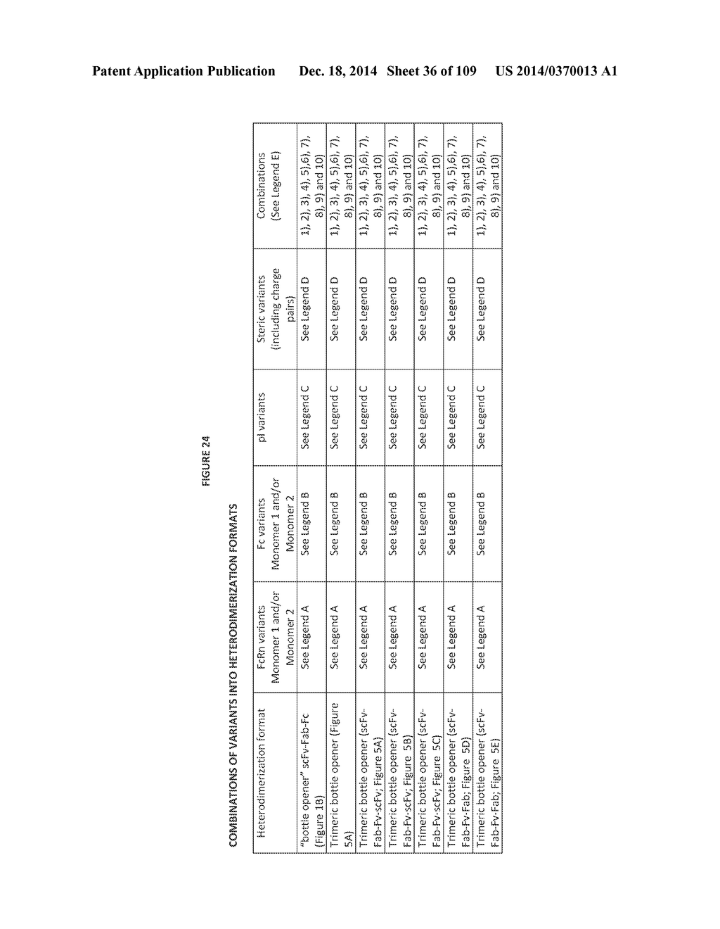 NOVEL HETERODIMERIC PROTEINS - diagram, schematic, and image 37