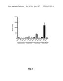 METHODS FOR THE TREATMENT OR PREVENTION OF SYSTEMIC SCLEROSIS diagram and image