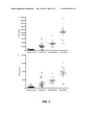 METHODS FOR THE TREATMENT OR PREVENTION OF SYSTEMIC SCLEROSIS diagram and image