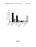 METHODS FOR THE TREATMENT OR PREVENTION OF SYSTEMIC SCLEROSIS diagram and image