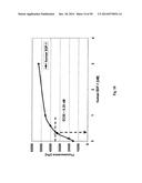 SDF-1 Binding Nucleic Acids and the Use Thereof diagram and image