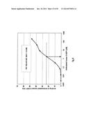 SDF-1 Binding Nucleic Acids and the Use Thereof diagram and image