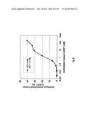 SDF-1 Binding Nucleic Acids and the Use Thereof diagram and image