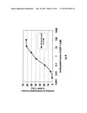 SDF-1 Binding Nucleic Acids and the Use Thereof diagram and image