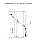 SDF-1 Binding Nucleic Acids and the Use Thereof diagram and image