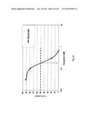 SDF-1 Binding Nucleic Acids and the Use Thereof diagram and image