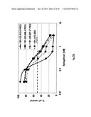 SDF-1 Binding Nucleic Acids and the Use Thereof diagram and image