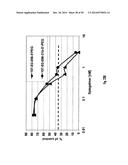 SDF-1 Binding Nucleic Acids and the Use Thereof diagram and image