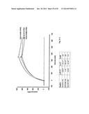 SDF-1 Binding Nucleic Acids and the Use Thereof diagram and image