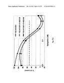 SDF-1 Binding Nucleic Acids and the Use Thereof diagram and image