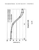 SDF-1 Binding Nucleic Acids and the Use Thereof diagram and image