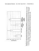 SDF-1 Binding Nucleic Acids and the Use Thereof diagram and image