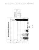 SDF-1 Binding Nucleic Acids and the Use Thereof diagram and image