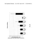 SDF-1 Binding Nucleic Acids and the Use Thereof diagram and image