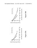 METHODS OF REDUCING IMMUNOGENICITY AGAINST FACTOR VIII IN INDIVIDUALS     UNDERGOING FACTOR VIII THERAPY diagram and image