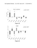 METHODS OF REDUCING IMMUNOGENICITY AGAINST FACTOR VIII IN INDIVIDUALS     UNDERGOING FACTOR VIII THERAPY diagram and image