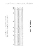 DLL3 MODULATORS AND METHODS OF USE diagram and image