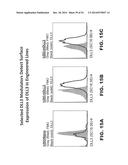 DLL3 MODULATORS AND METHODS OF USE diagram and image